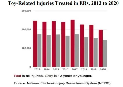 Bad toys: What, and how, not to buy for the 2021 holiday season